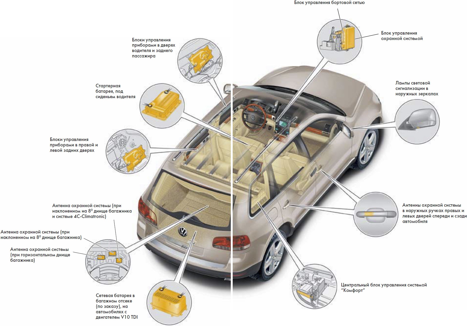 Электронные системы автомобиля » Автосервис БМВ - MEGA SYSTEMS